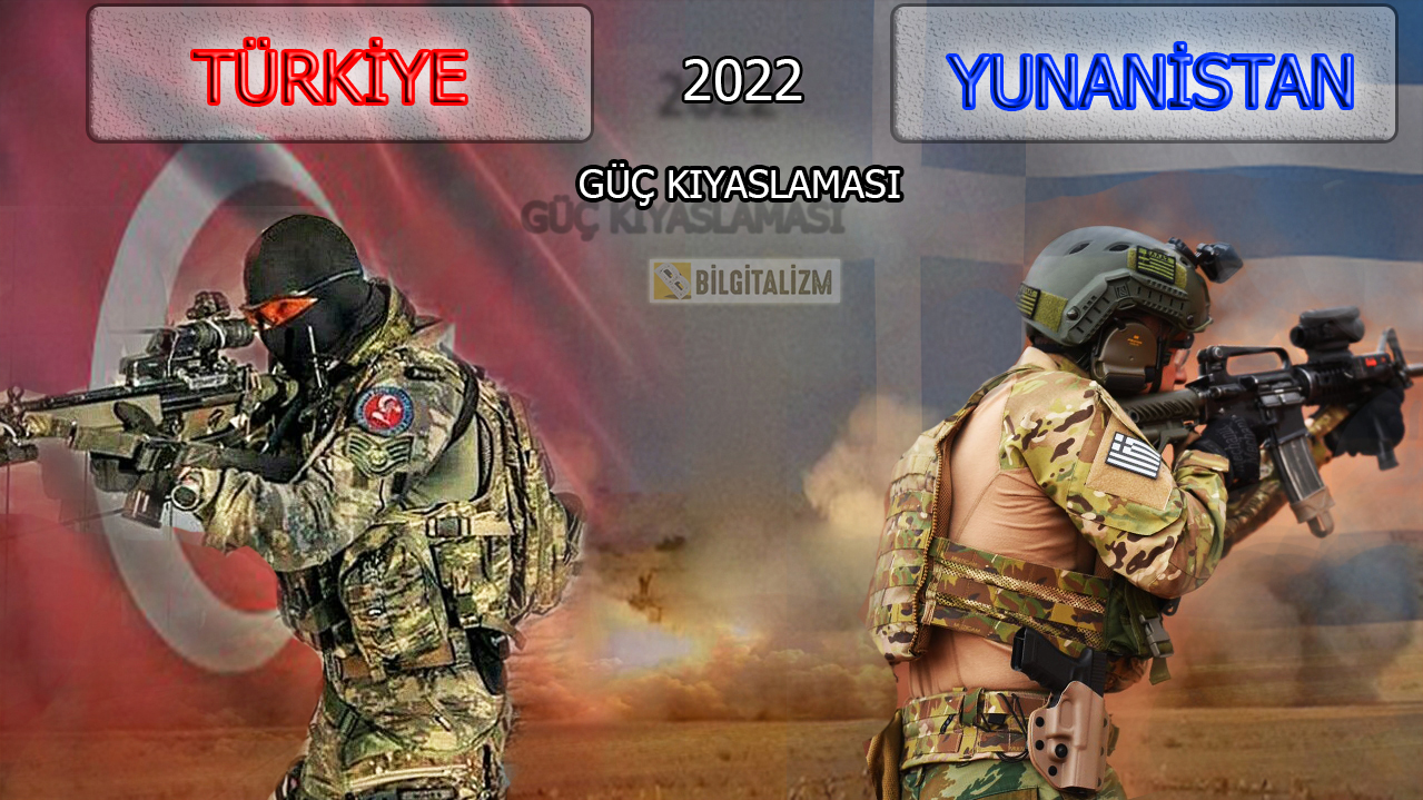 Türkiye Yunanistan askeri güç karsilastirmasi 2022