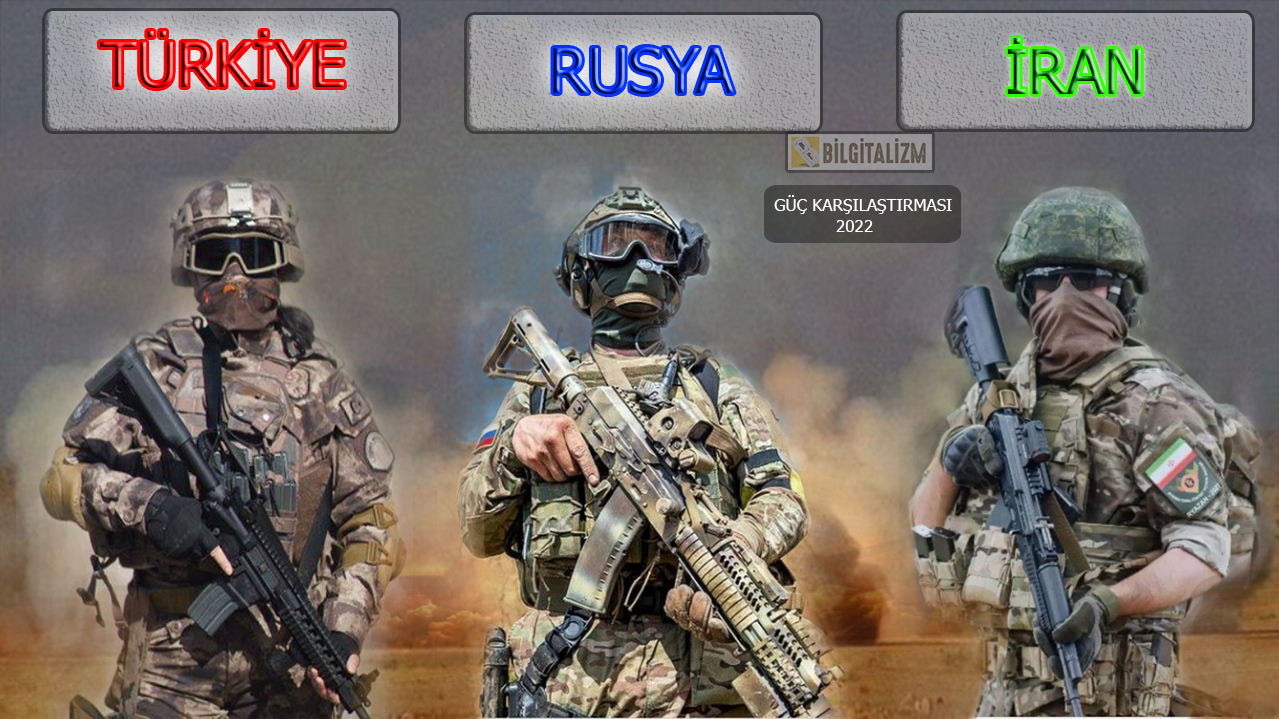 Türkiye - Rusya - İran askeri güç karşılaştırması 2022