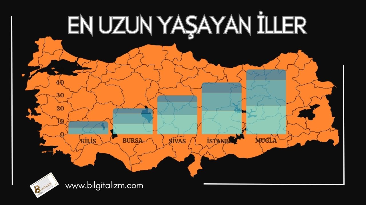 YAŞAM SÜRESİNİN EN UZUN OLDUĞU İLLER SIRALAMASI (2023)