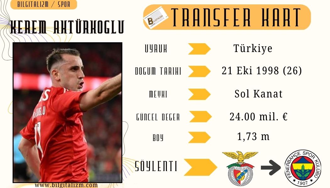Kerem Aktürkoğlu Fenerbahçe’ye Transfer Oluyor mu? İşte Son Detaylar